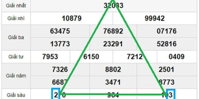 Phương pháp soi cầu tam giác hữu hiệu cho mọi người