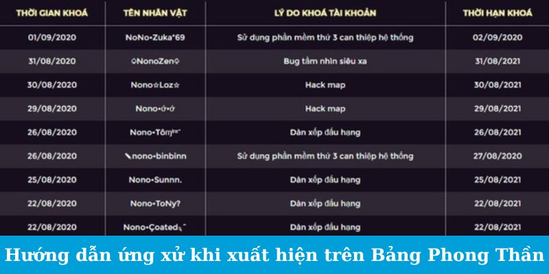 Hướng dẫn ứng xử khi xuất hiện trên bảng phong thần Liên Quân 